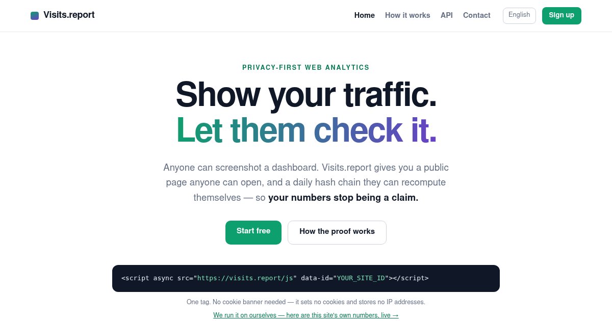 Visits.Report