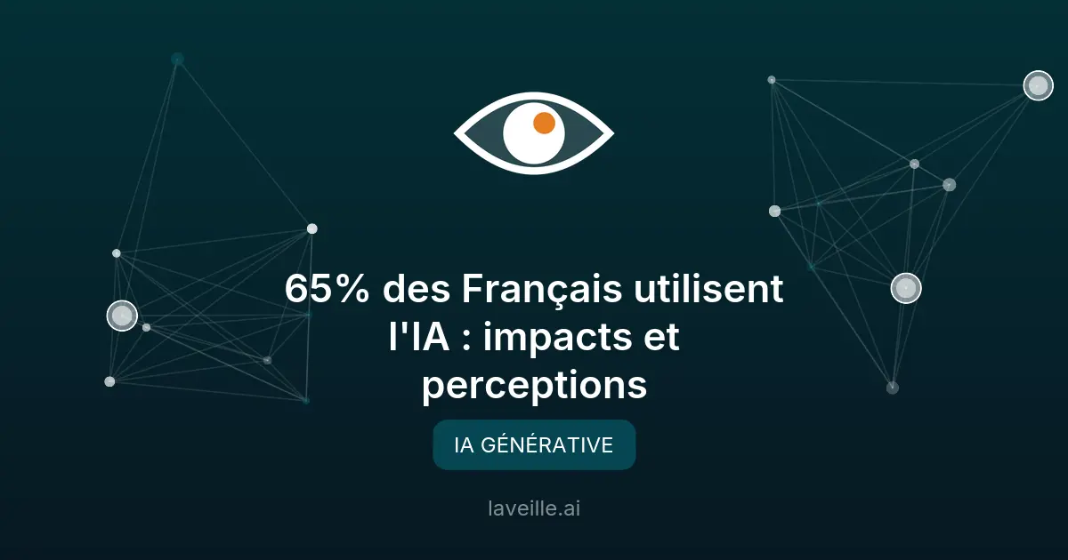 65% des Français utilisent l'IA : impacts et perceptions