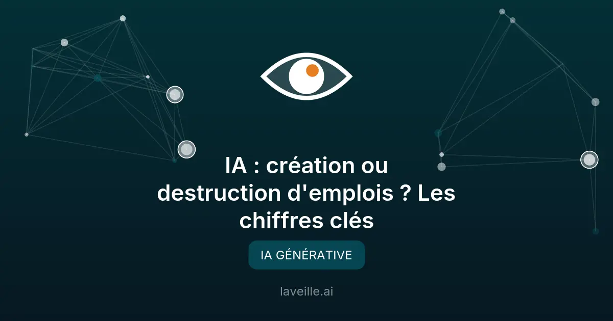 IA : création ou destruction d'emplois ? Les chiffres clés